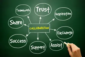 The Secret to Team Productivity: Collaboration Tools